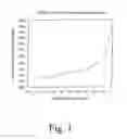 Fig. 02 - HIGH-PERFORMANCE ADSORBENTS BASED ON ACTIVATED CARBON HAVING HIGH MESO- AND MACROPOSOSITY
