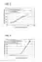 Fig. 04 - 5-aminolevulinic acid salt, process for producing the same and use thereof