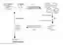 Fig. 01 - Selection and enrichment of proteins using in vitro compartmentalization