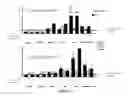 Fig. 04 - METHODS AND COMPOSITIONS FOR DIAGNOSING HEART FAILURE