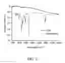 Fig. 03 - Lubricating oil composition and method for manufacturing the same