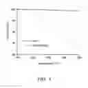 Fig. 04 - Lubricating oil composition and method for manufacturing the same