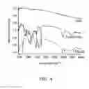Fig. 05 - Lubricating oil composition and method for manufacturing the same