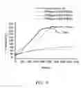 Fig. 10 - Lubricating oil composition and method for manufacturing the same