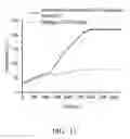 Fig. 12 - Lubricating oil composition and method for manufacturing the same