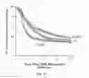 Fig. 10 - ISOZYME-SPECIFIC ANTAGONISTS OF PROTEIN KINASE C