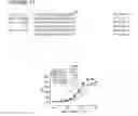 Fig. 10 - Methods and compositions for specific modulation of MCL-1