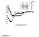 Fig. 11 - Methods and compositions for specific modulation of MCL-1