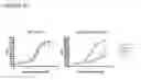 Fig. 14 - Methods and compositions for specific modulation of MCL-1