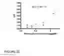 Fig. 21 - Methods and compositions for specific modulation of MCL-1