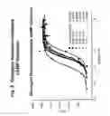 Fig. 04 - GIP receptor-active glucagon compounds