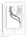 Fig. 14 - GIP receptor-active glucagon compounds
