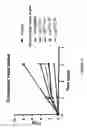 Fig. 27 - GIP receptor-active glucagon compounds
