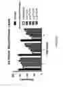 Fig. 28 - GIP receptor-active glucagon compounds