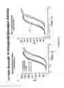 Fig. 29 - GIP receptor-active glucagon compounds