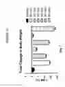 Fig. 52 - GIP receptor-active glucagon compounds