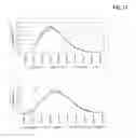 Fig. 13 - PURIFICATION OF ERYTHROPOIETIN