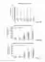 Fig. 04 - Use of HASF as a Protective Agent Against Ischemic Tissue Damage