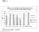 Fig. 02 - Methods for reducing the incidence of oxidative stress using human milk oligosaccharides, vitamin C and anti-inflammatory agents