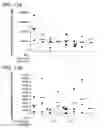 Fig. 12 - Methods for reducing the incidence of oxidative stress using human milk oligosaccharides, vitamin C and anti-inflammatory agents