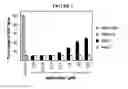Fig. 12 - TREATMENT OF PROLIFERATIVE DISEASES
