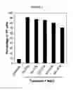Fig. 13 - TREATMENT OF PROLIFERATIVE DISEASES