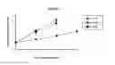 Fig. 14 - TREATMENT OF PROLIFERATIVE DISEASES