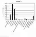 Fig. 15 - TREATMENT OF PROLIFERATIVE DISEASES