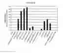 Fig. 16 - TREATMENT OF PROLIFERATIVE DISEASES