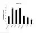 Fig. 25 - TREATMENT OF PROLIFERATIVE DISEASES