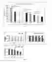 Fig. 04 - SILK FIBROIN HYDROGELS AND USES THEREOF