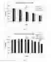 Fig. 05 - SILK FIBROIN HYDROGELS AND USES THEREOF