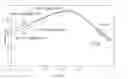 Fig. 08 - SILK FIBROIN HYDROGELS AND USES THEREOF