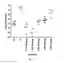 Fig. 02 - Methods for treating malaria, tuberculosis and MAC diseases