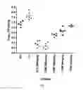 Fig. 03 - Methods for treating malaria, tuberculosis and MAC diseases