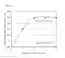 Fig. 20 - Controlled release particles and method for producing the same