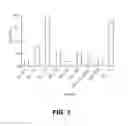 Fig. 06 - Compositions and Methods for Selectively Activating Human Sirtuins