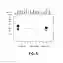 Fig. 09 - Compositions and Methods for Selectively Activating Human Sirtuins