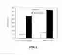 Fig. 10 - Compositions and Methods for Selectively Activating Human Sirtuins