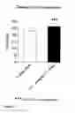Fig. 05 - Use of nicotinic acetylcholine receptor alpha 7 activators