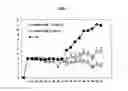 Fig. 02 - Pharmaceutical composition for preventing or treating rheumatoid arthritis, containing rebamipide