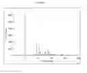 Fig. 03 - Polymorphic forms of 2-(5-bromo-4-(4-cyclopropylnaphthalen-1-yl)-4-1,2,4-triazol-3-ylthio)acetic acid and uses thereof