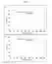 Fig. 05 - Polymorphic forms of 2-(5-bromo-4-(4-cyclopropylnaphthalen-1-yl)-4-1,2,4-triazol-3-ylthio)acetic acid and uses thereof