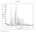 Fig. 06 - Polymorphic forms of 2-(5-bromo-4-(4-cyclopropylnaphthalen-1-yl)-4-1,2,4-triazol-3-ylthio)acetic acid and uses thereof