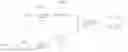 Fig. 51 - Androgen receptor antagonists and uses thereof