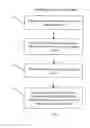 Fig. 02 - System And Method For Identifying And Applying Peripheral Treatment Mechanisms For Disease