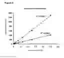 Fig. 06 - REAGENTS AND METHODS FOR MODULATING CONE PHOTORECEPTOR ACTIVITY