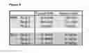 Fig. 07 - REAGENTS AND METHODS FOR MODULATING CONE PHOTORECEPTOR ACTIVITY