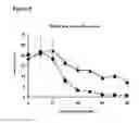 Fig. 09 - REAGENTS AND METHODS FOR MODULATING CONE PHOTORECEPTOR ACTIVITY