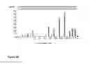 Fig. 06 - Method for modulating responsiveness to steroids